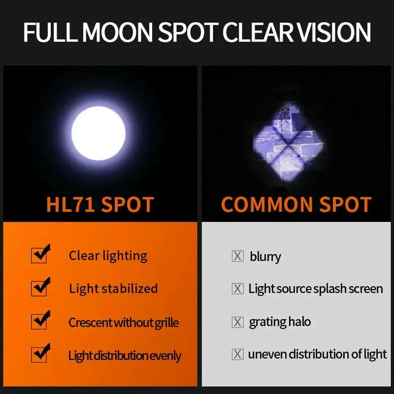 SUPERFIRE HL71/HL08 Portable LED Zoomable Headlamp Super Bright Camping Fishing Hiking Headlight Rechargeable Head Flashlight